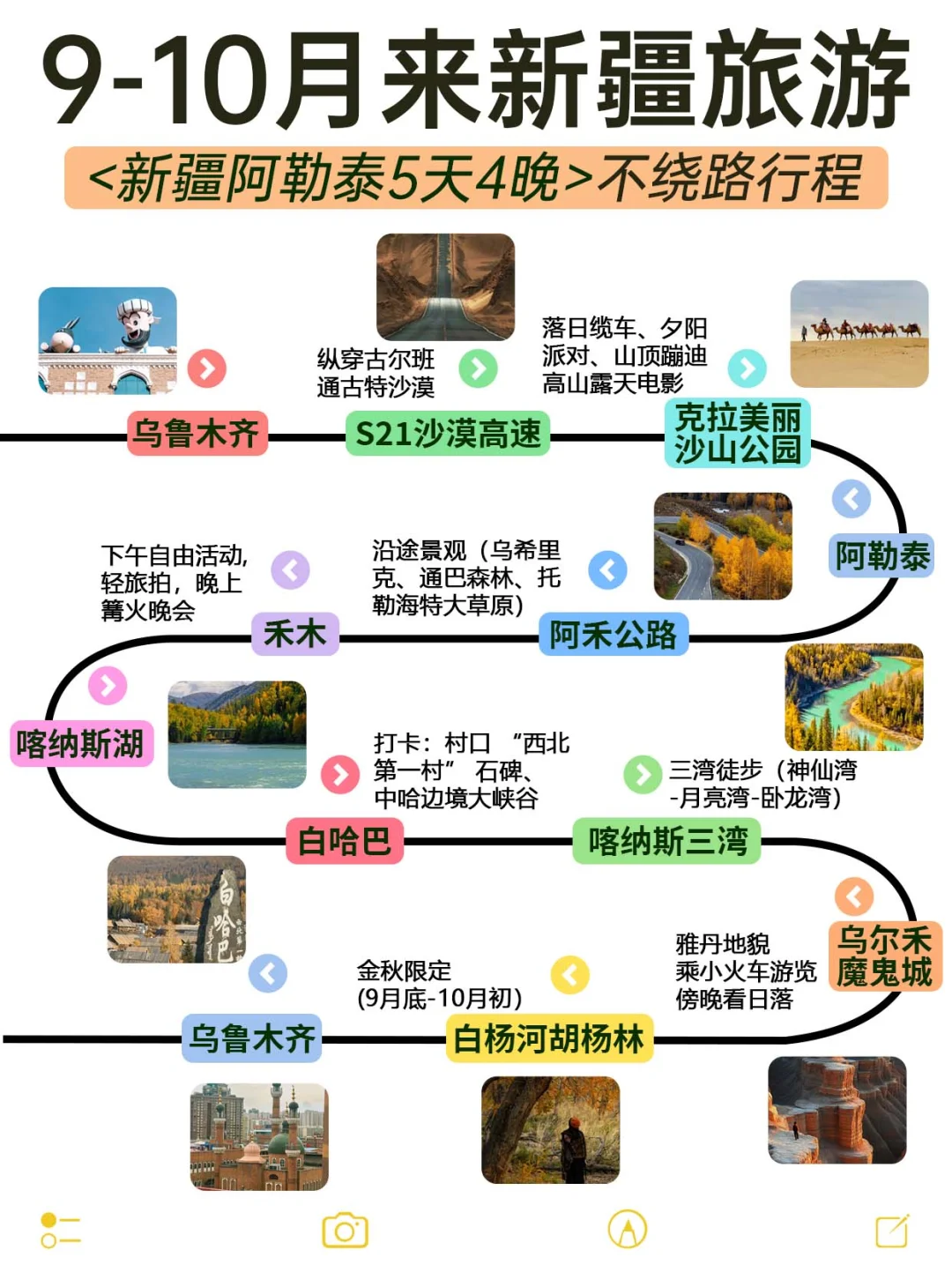 新疆阿勒泰纯玩攻略💯阿勒泰环线5日纯玩