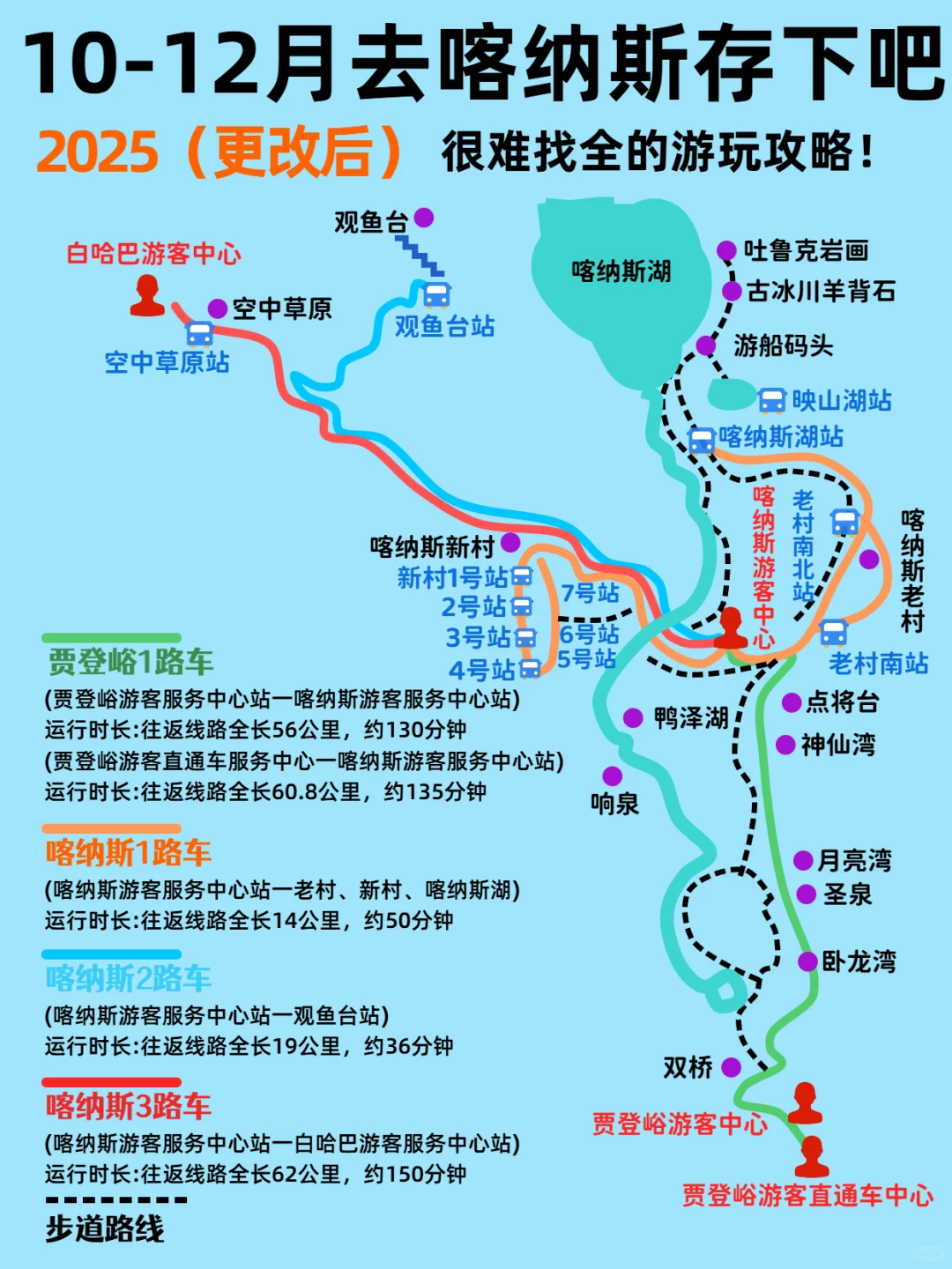 10-12月来喀纳斯的姐妹，本地人教你怎么玩