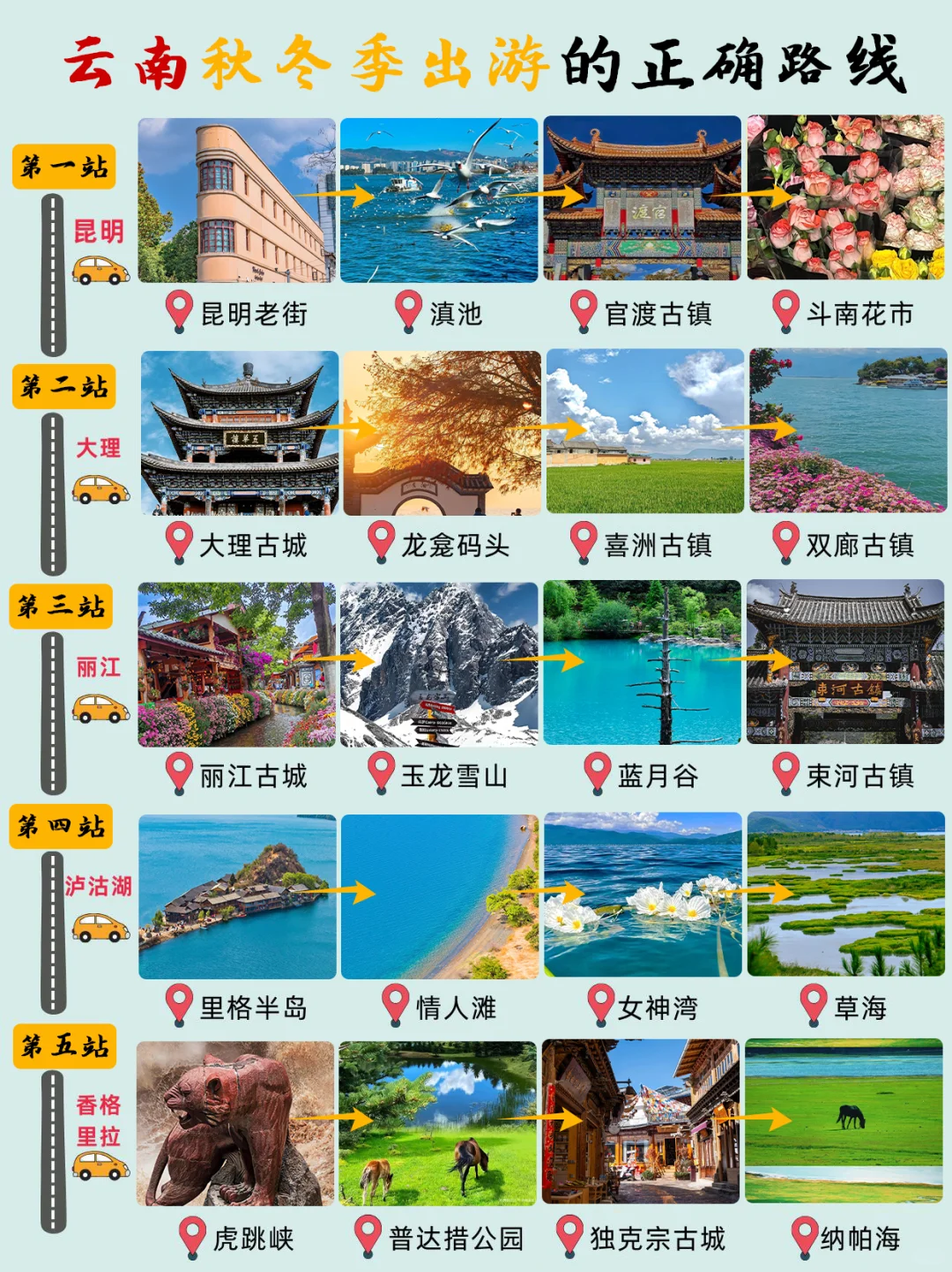 秋冬📍云南旅游正确路线❤️5天人均1000+