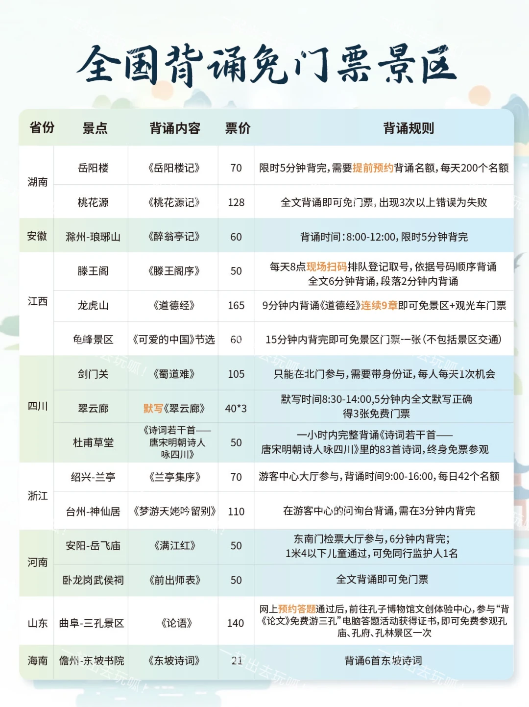 全国背诗免景点门票盘点（附诗文原篇）