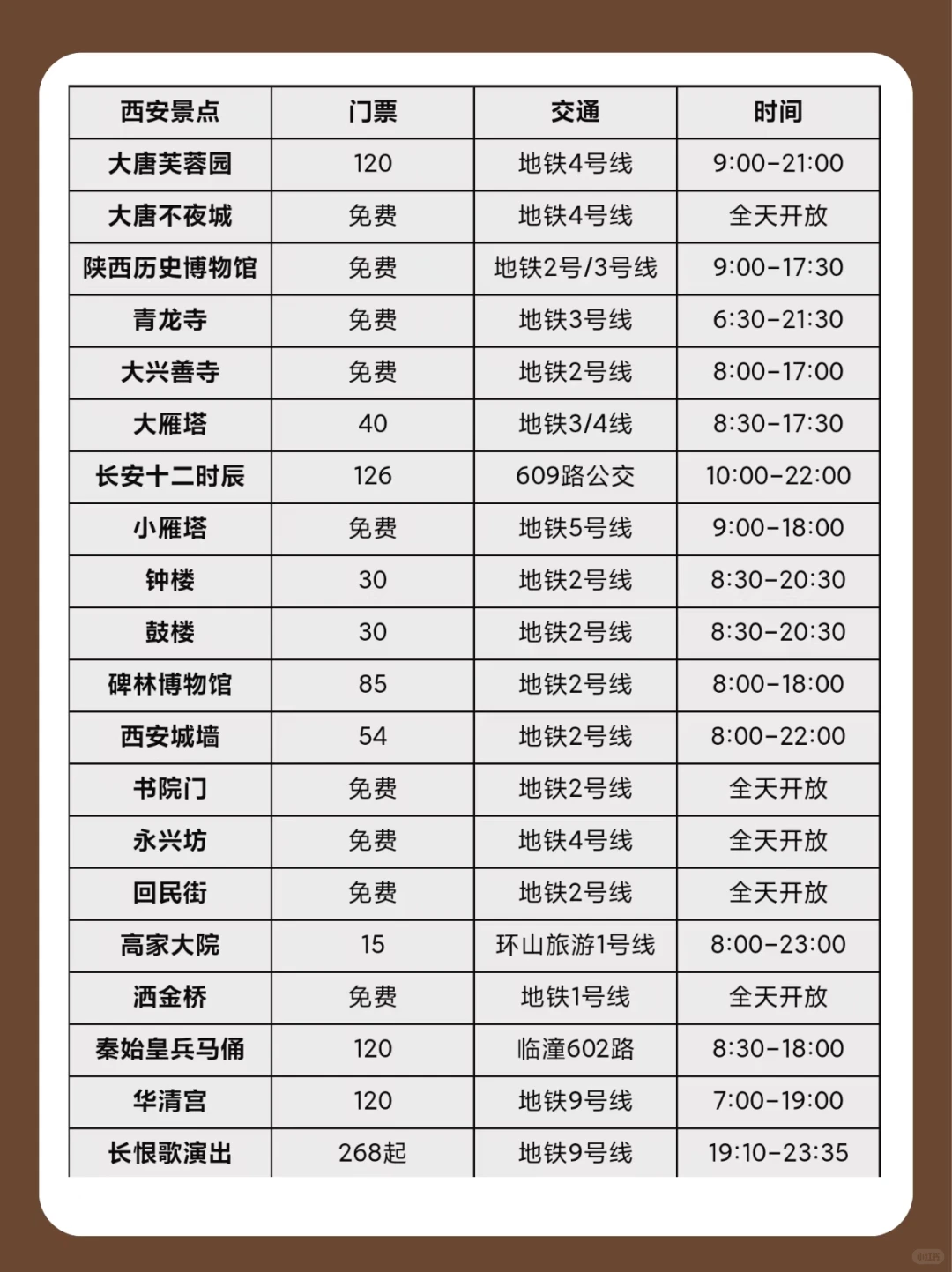 西安旅游必看｜景点预约+时间+交通全攻略！