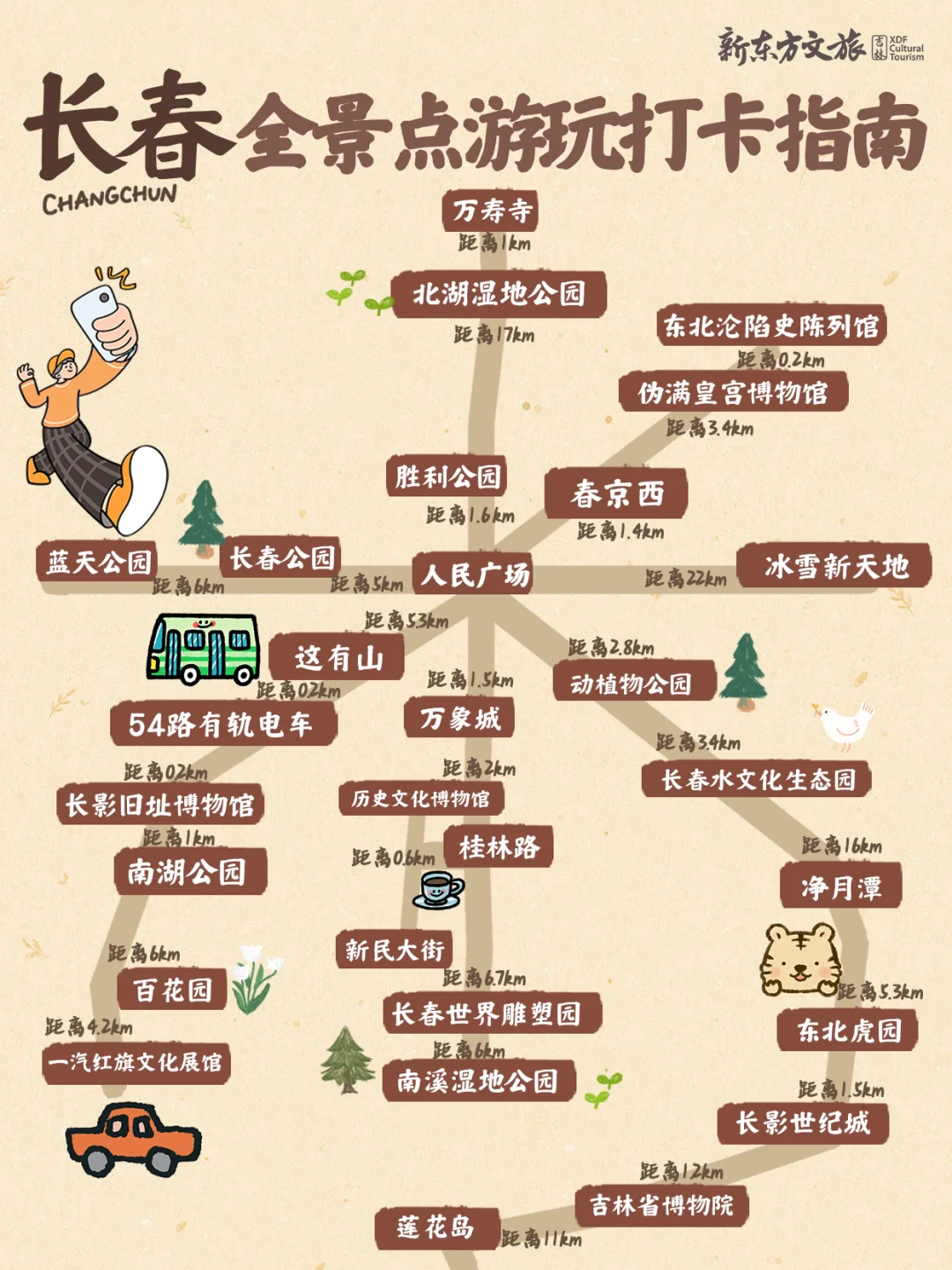 J人的长春旅行全景点图！附游玩攻略