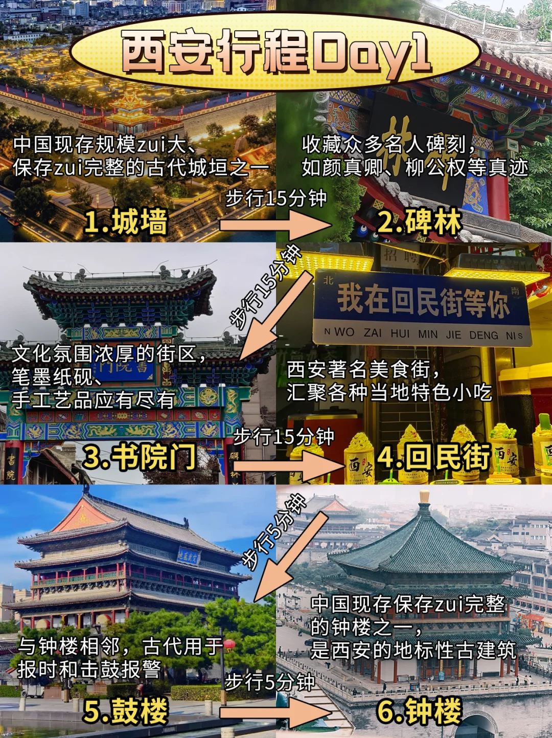 🌟西安三日暴走攻略｜吃喝玩包不踩雷！