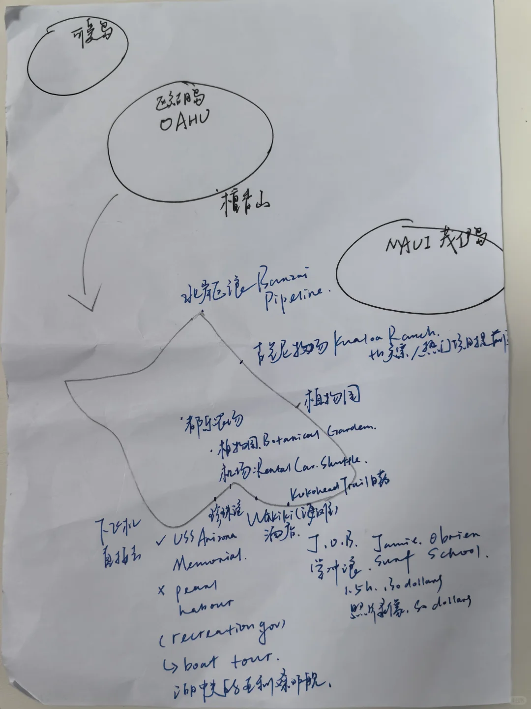 No.22 好喜欢做旅行攻略！！