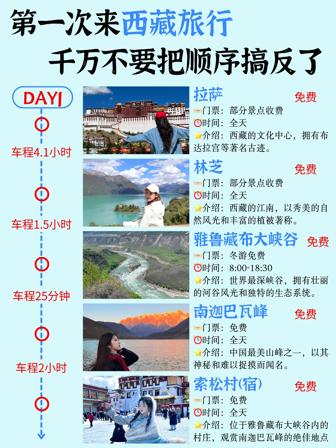 11-2月西藏旅游攻略🌟6天5晚全新路线💯