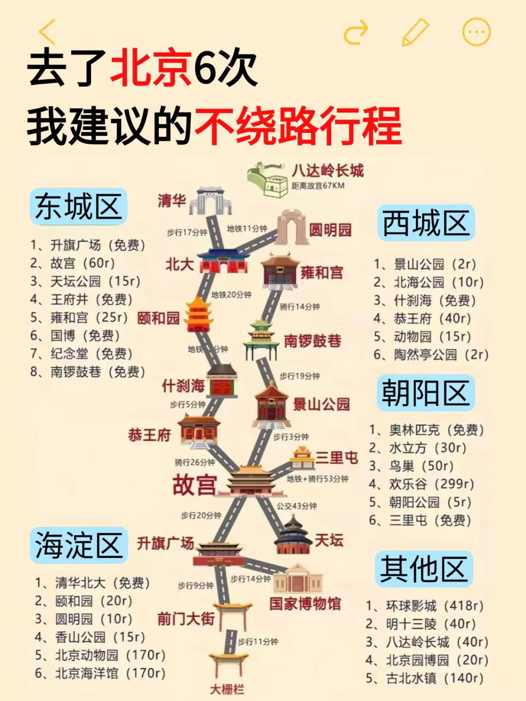 北京旅游攻略｜北京4天3晚不绕路玩法