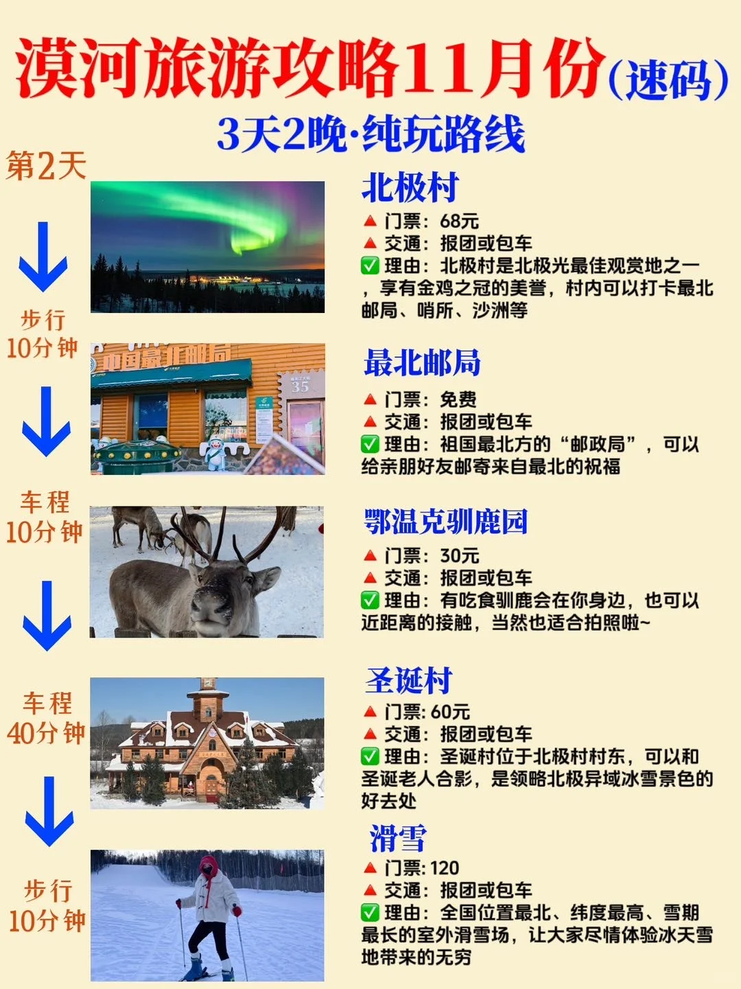 漠河旅游攻略11月份💥这些景点现在去正好