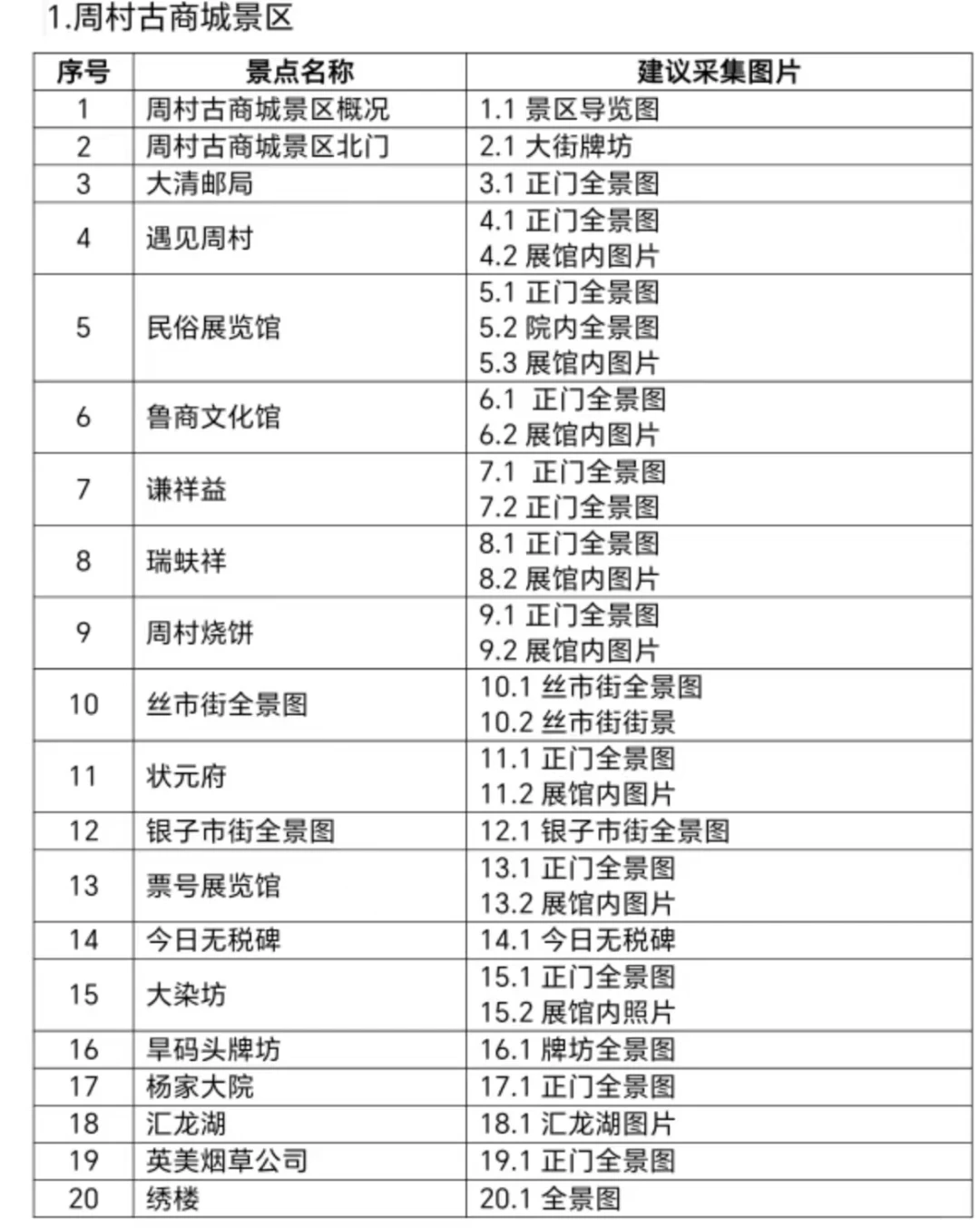 2025山东导游面试小景点汇总
