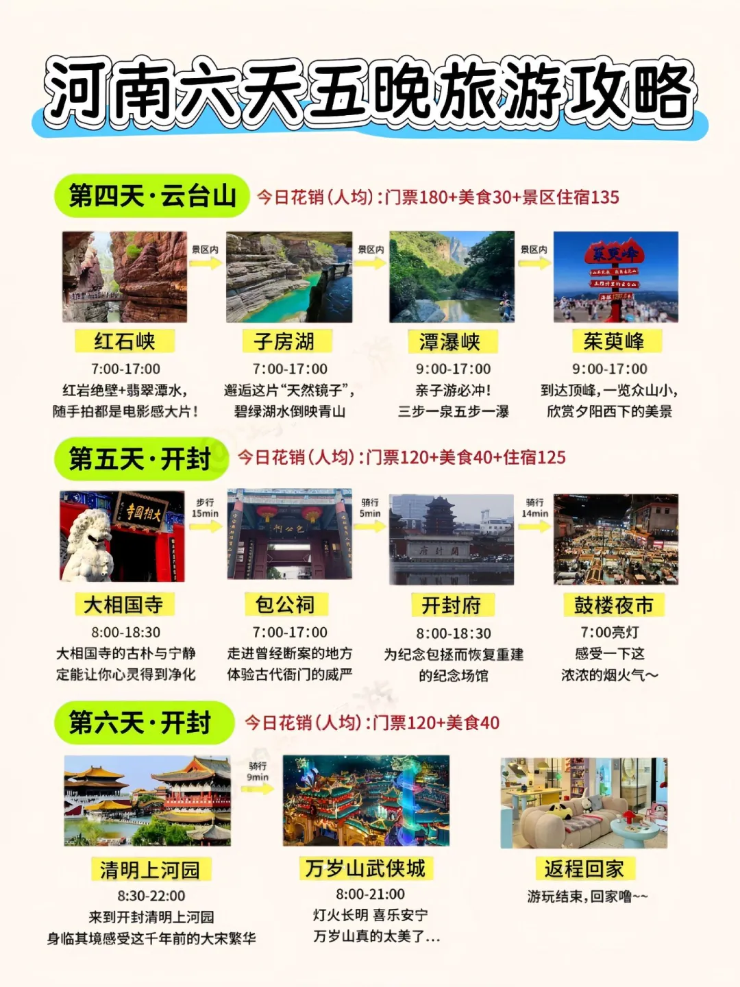 河南六天五晚旅游攻略感受中原大地的魅力