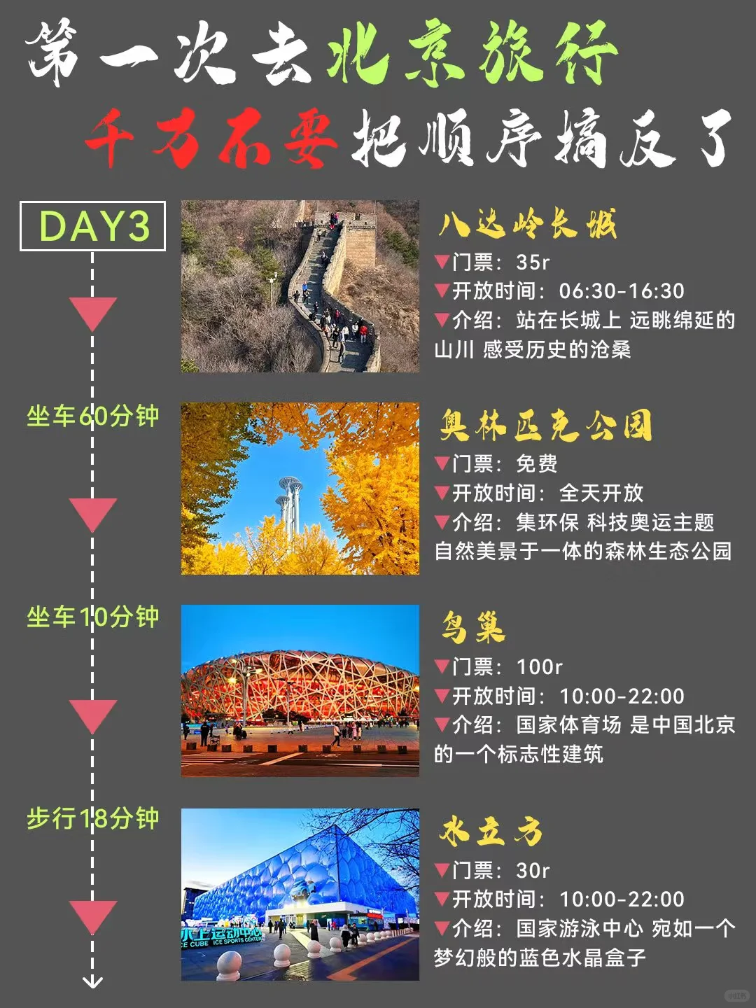 北京旅游攻略经典版