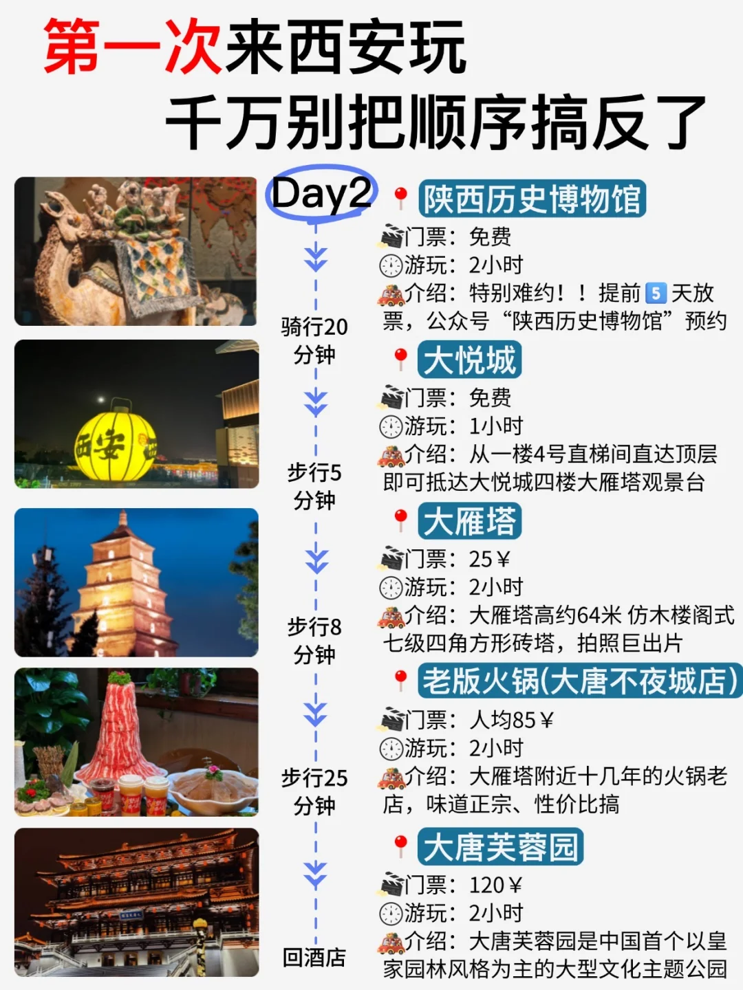 第一次来西安玩，千万别把顺序搞反了！！