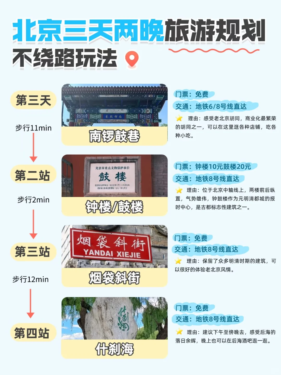 北京旅游攻略|三天两晚不绕路玩法