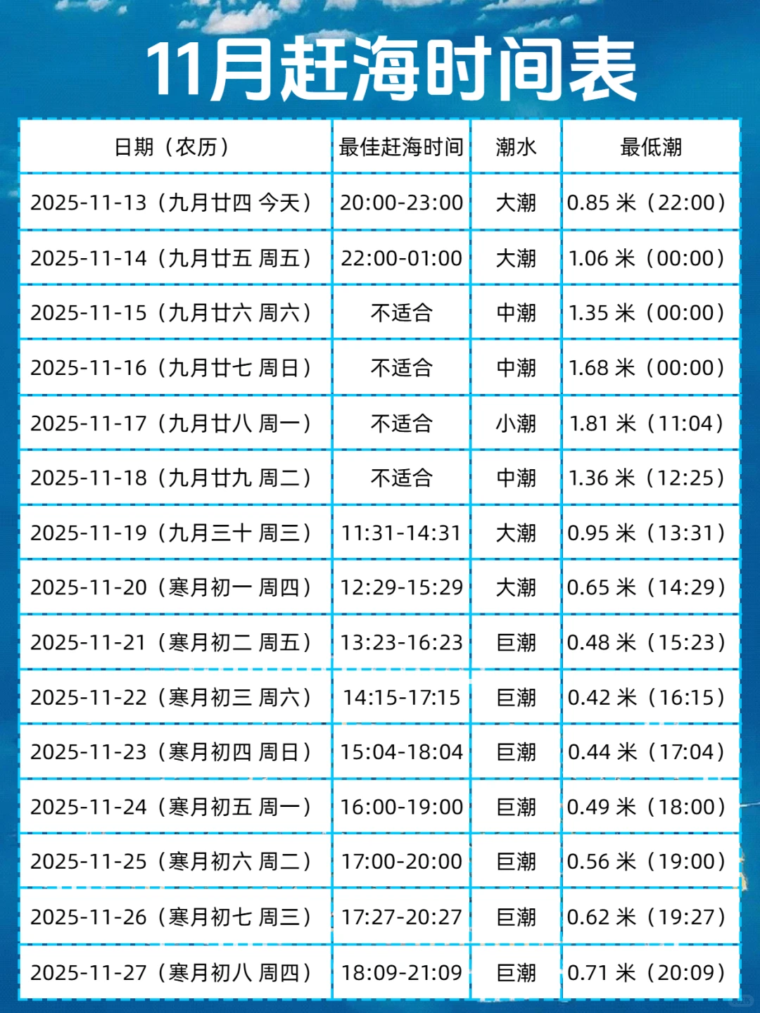 涠洲岛保姆级攻略！附赶海时间表