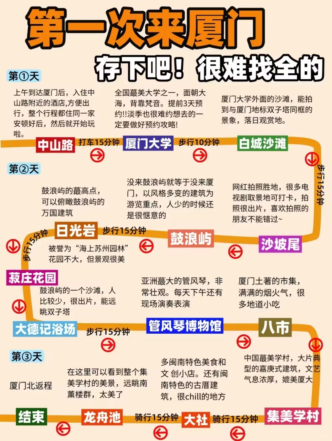 厦门3天2晚懒人攻略！超全打卡+美食地图！