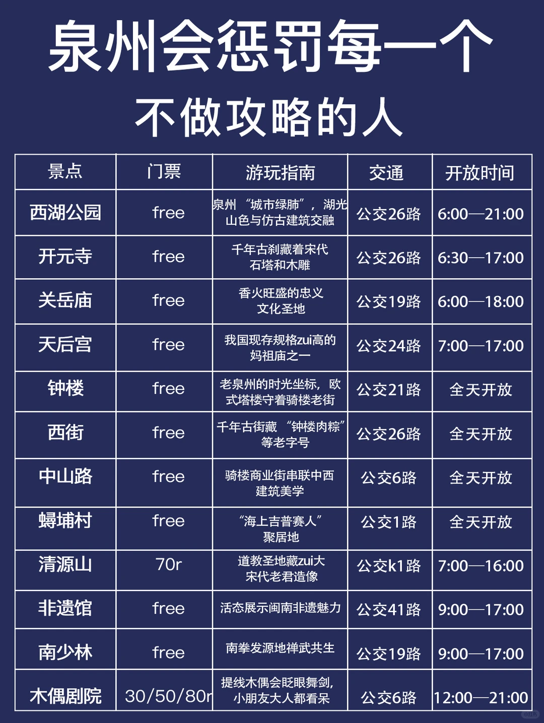 泉州景点攻略！本地人教你这样玩才内行