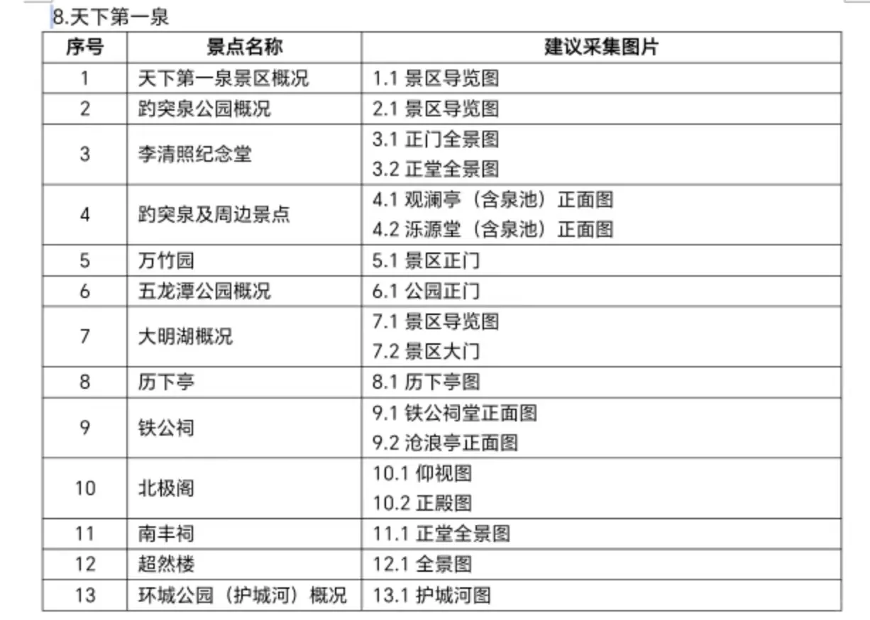 2025山东导游面试小景点汇总