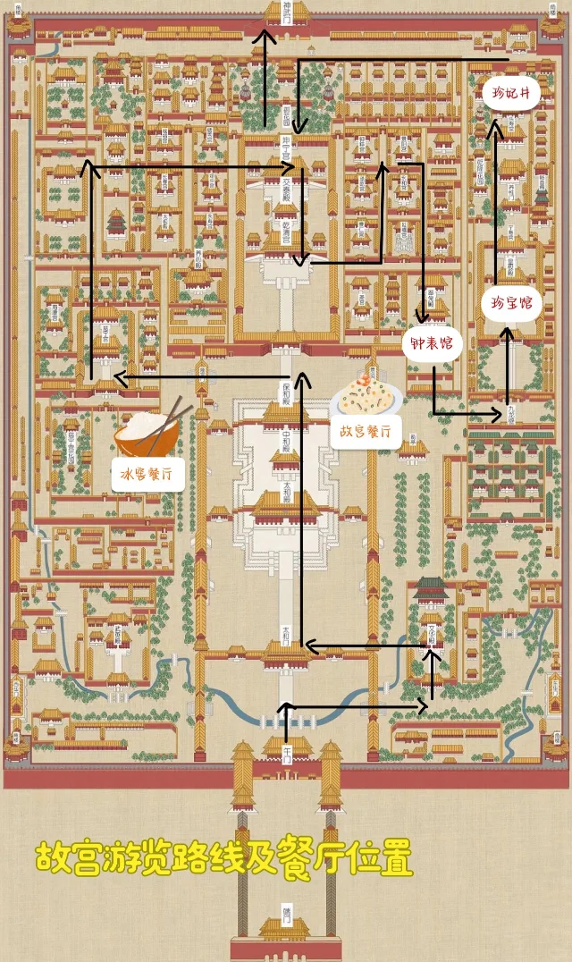 北京六天五晚旅游攻略👫少走弯路这篇足够