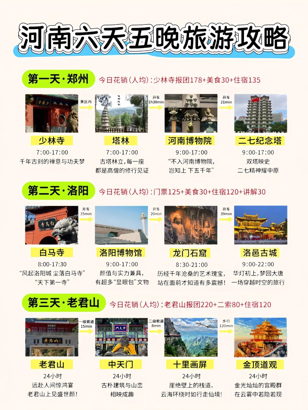 河南六天五晚旅游攻略感受中原大地的魅力