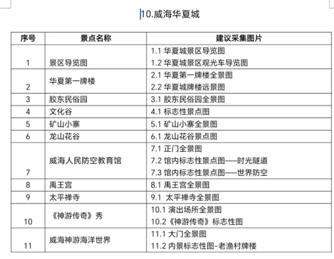 2025山东导游面试小景点汇总