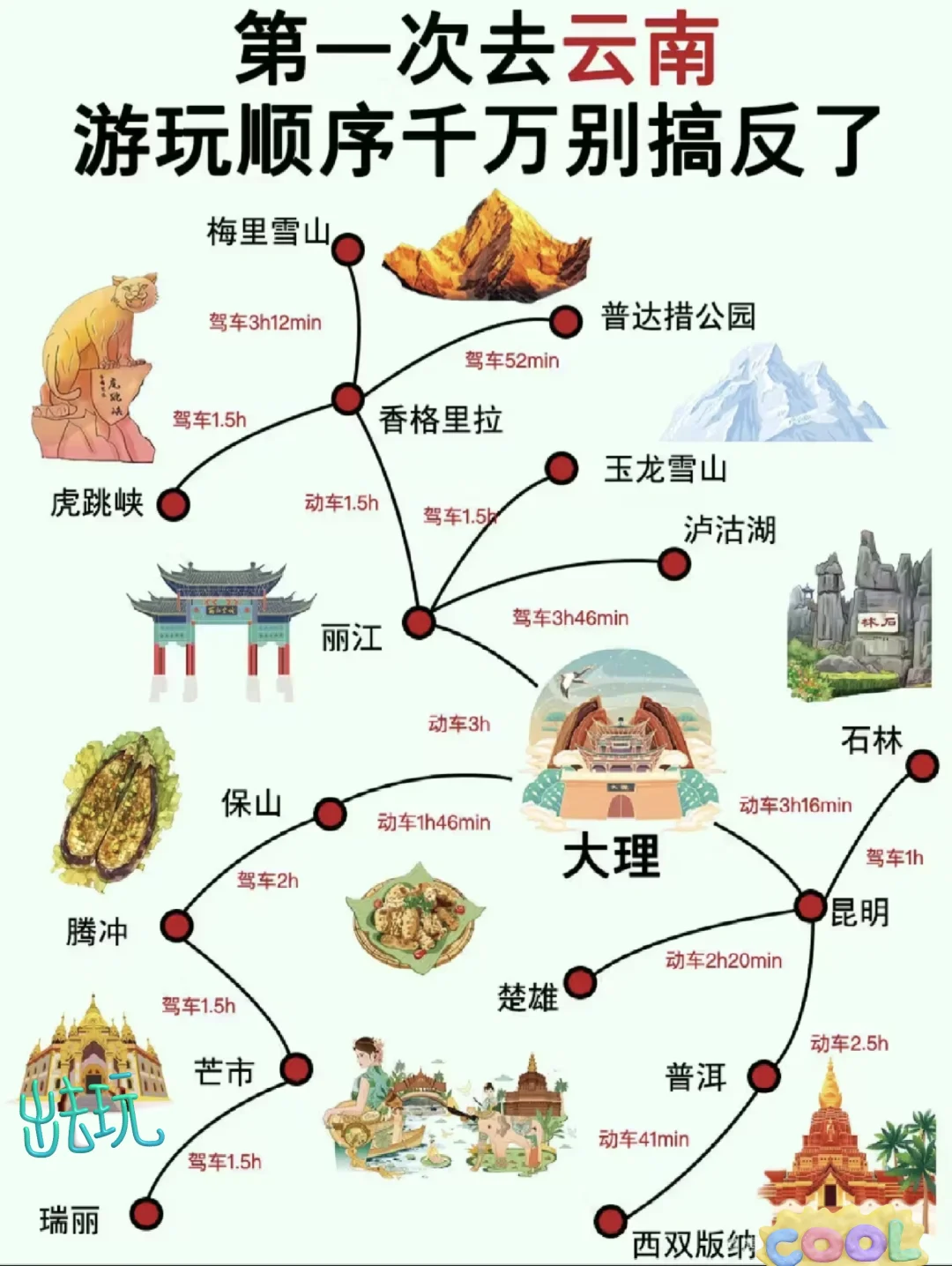 如果第一次去云南，一定要这样玩