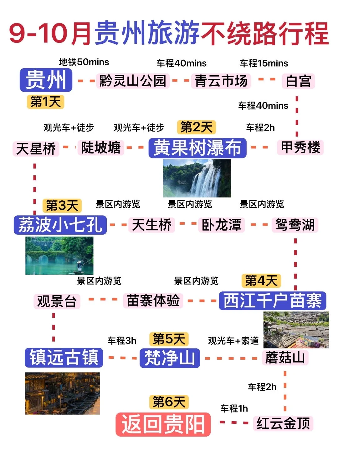 贵州旅游｜原来这些景点90%的都玩错了❗