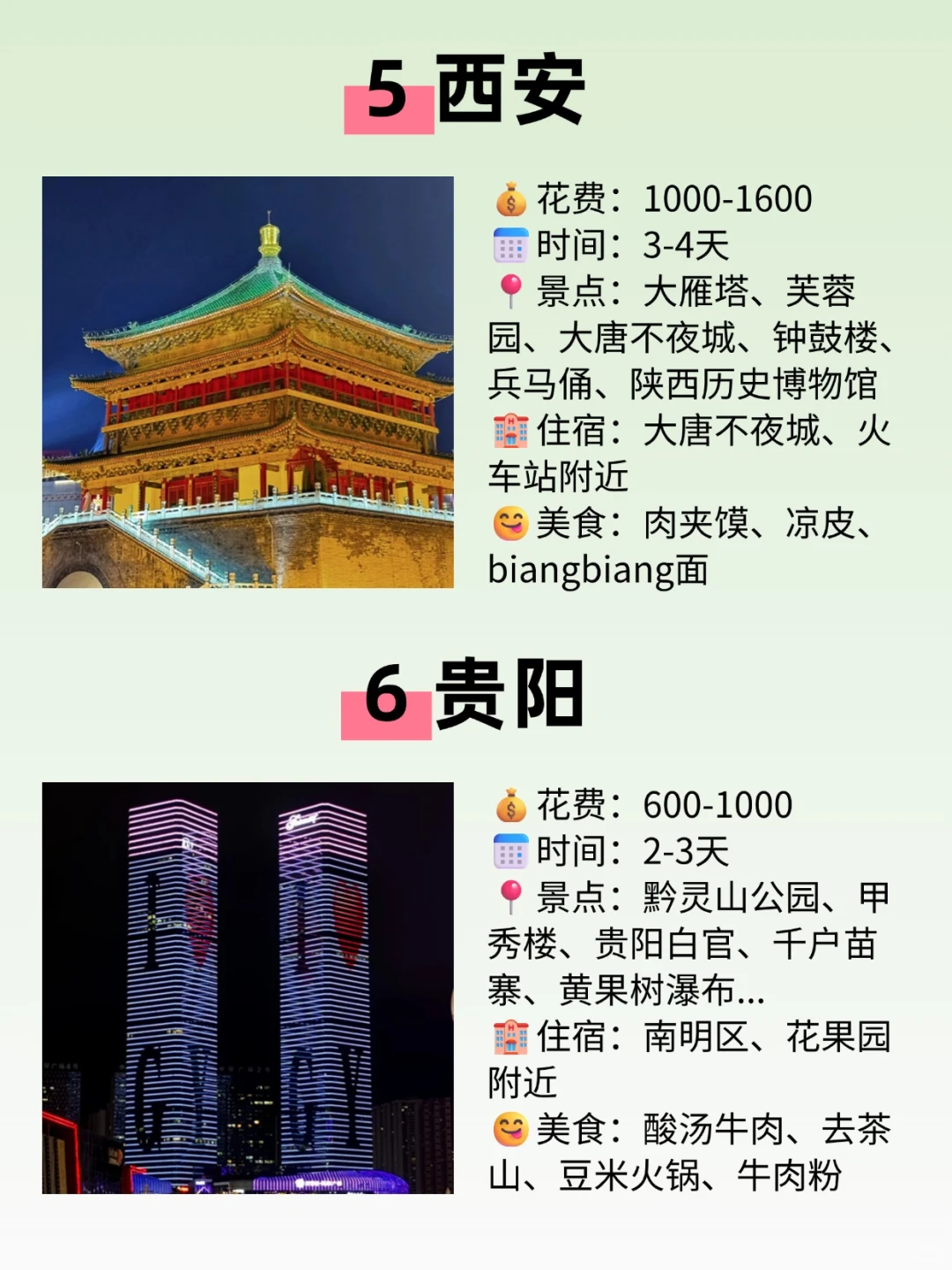 适合穷游的8⃣个城市，你都去过了吗