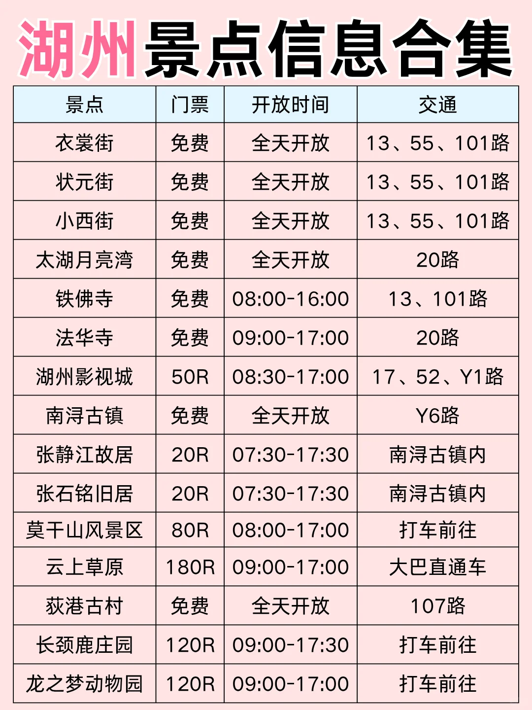 湖州景点排行榜~这些景点真的美疯了🤩