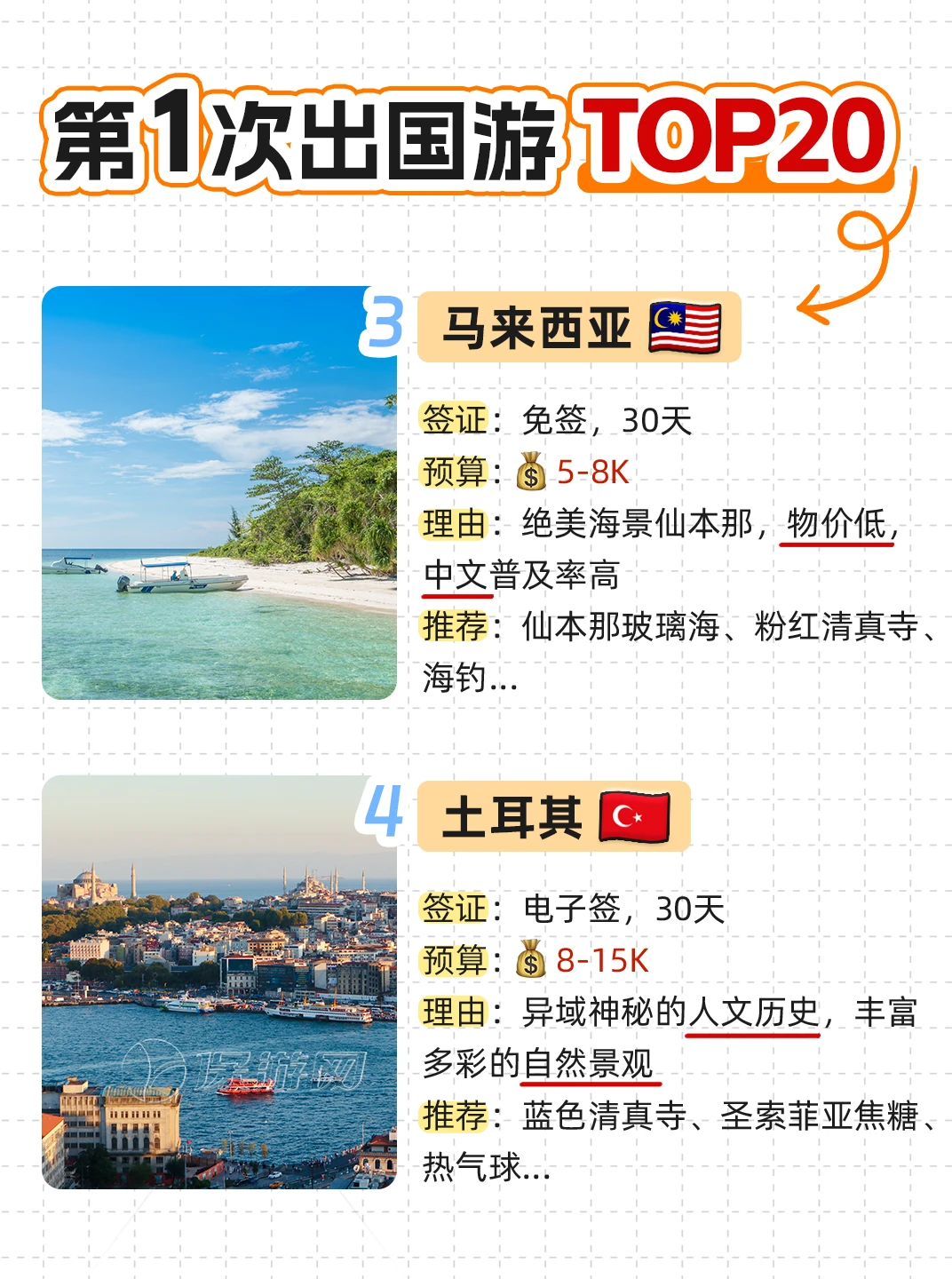 首次出国游TOP20目的地!总有一个适合你~