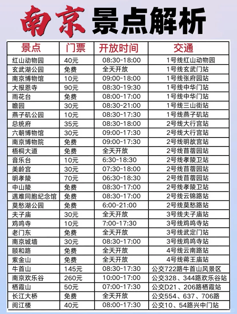 南京景点真实排行✅这些地方放心游❗️