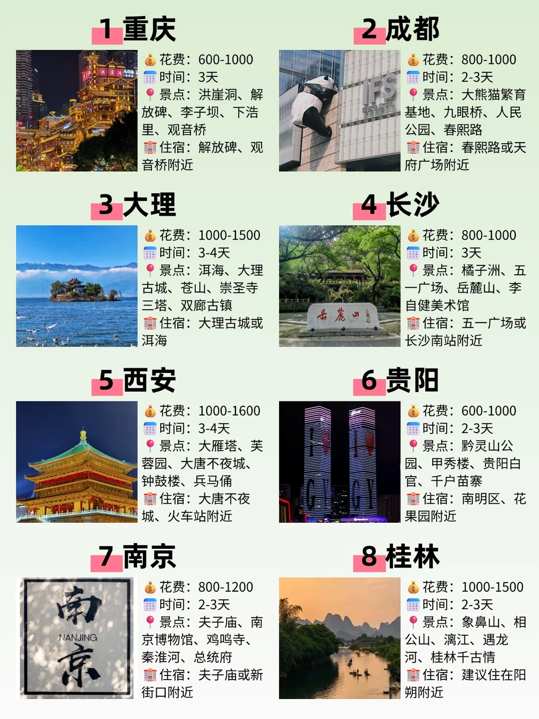 适合穷游的8⃣个城市，你都去过了吗