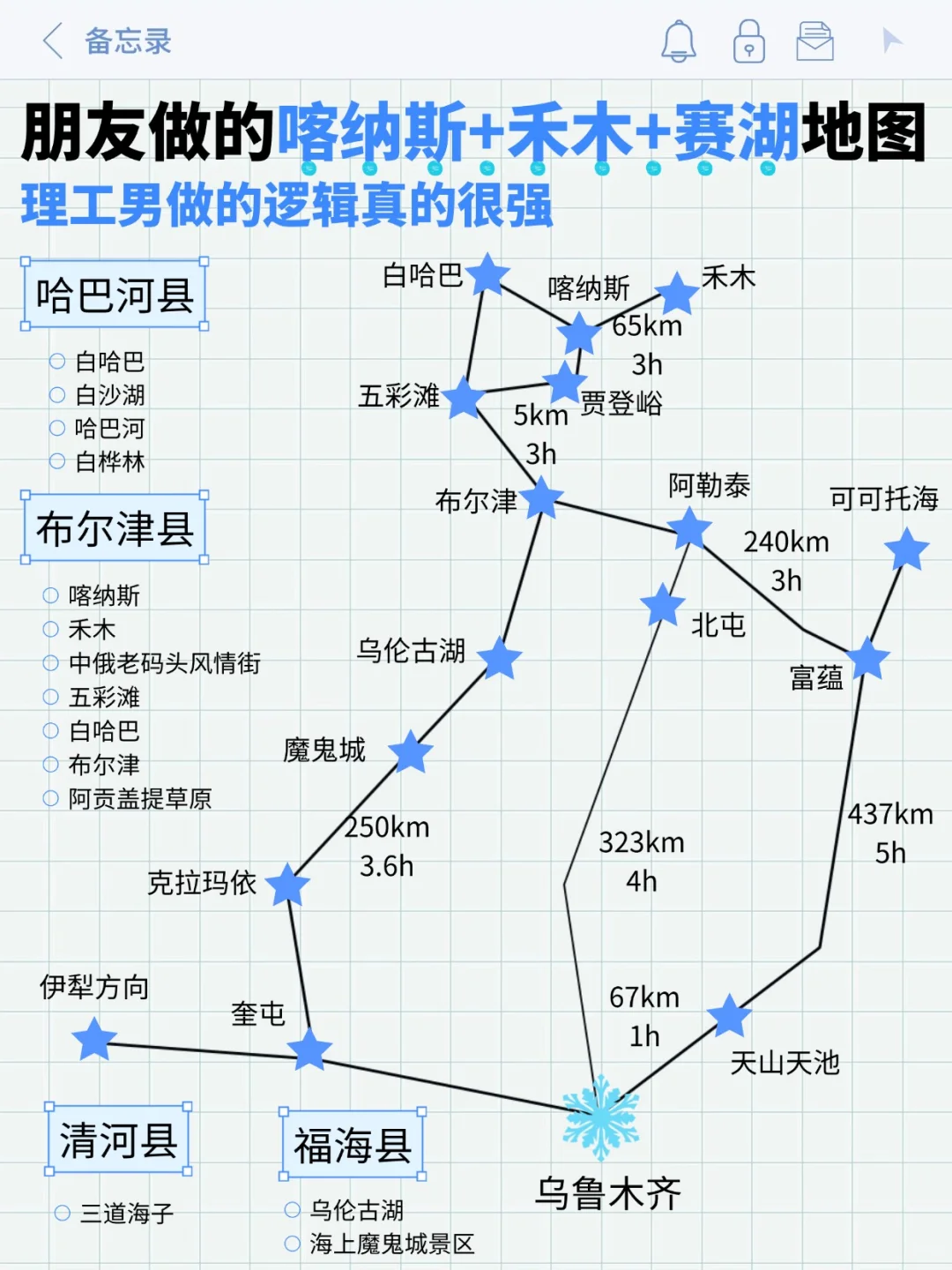 理工男做新疆旅游地图太强❄️照着玩不迷路