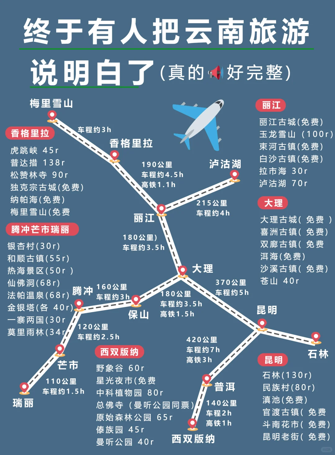 想来云南玩❓云南的景点美食不会让人失望✨