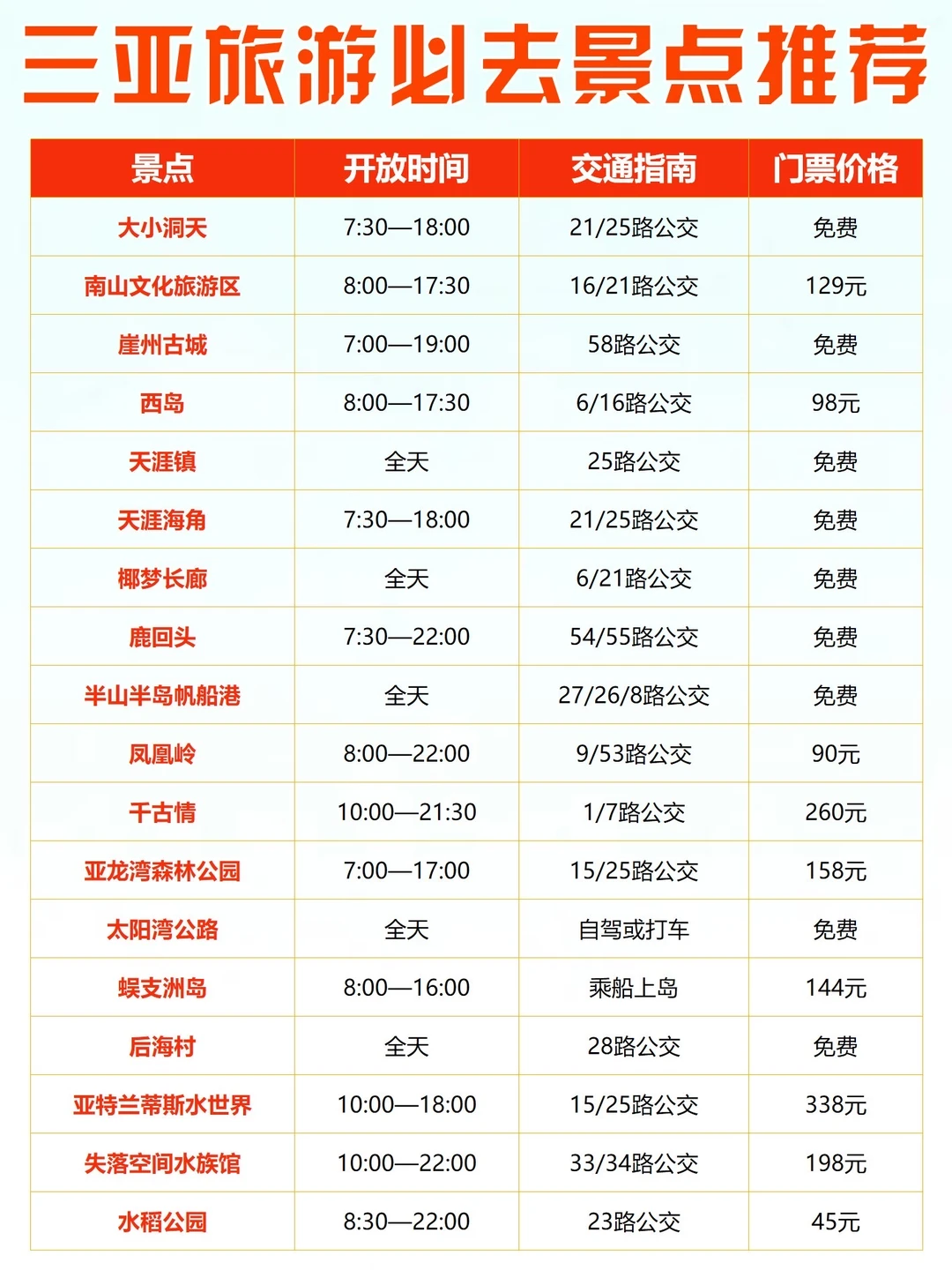 来三亚必打卡的12个热门景点！附3日游玩攻略