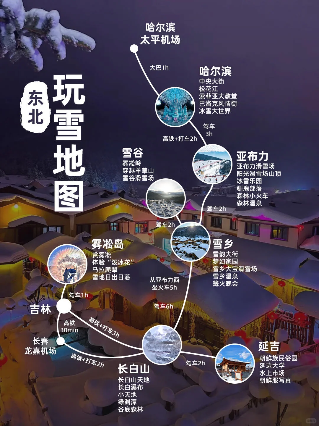 谁懂啊！去东北玩看这一篇笔记就够了！！