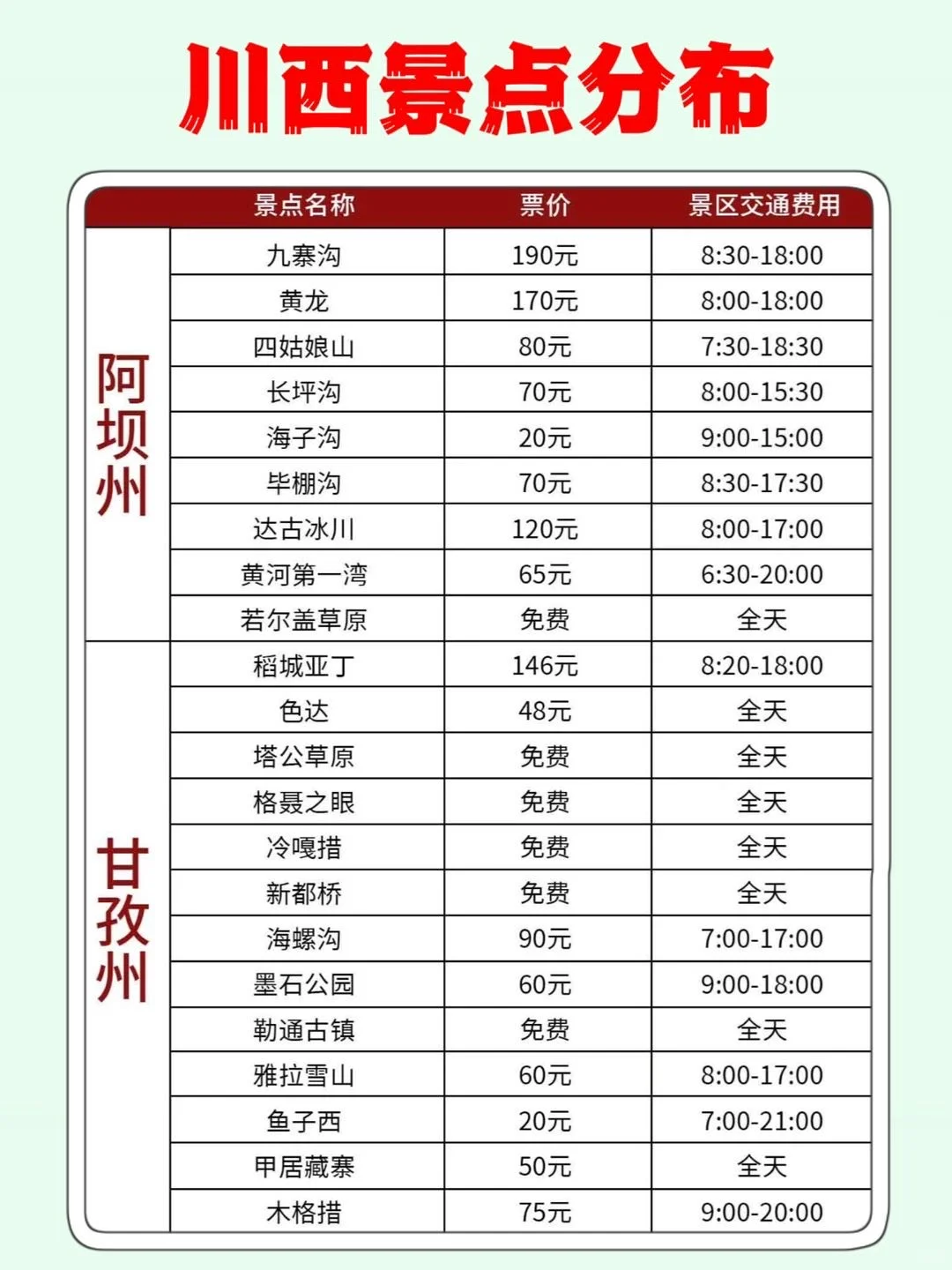 川西旅游｜5天玩转小环线不踩雷攻略✅