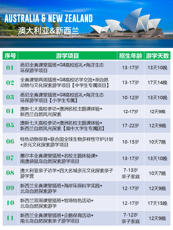 5-22岁寒假丨速码这份2026国际冬令营清单☝