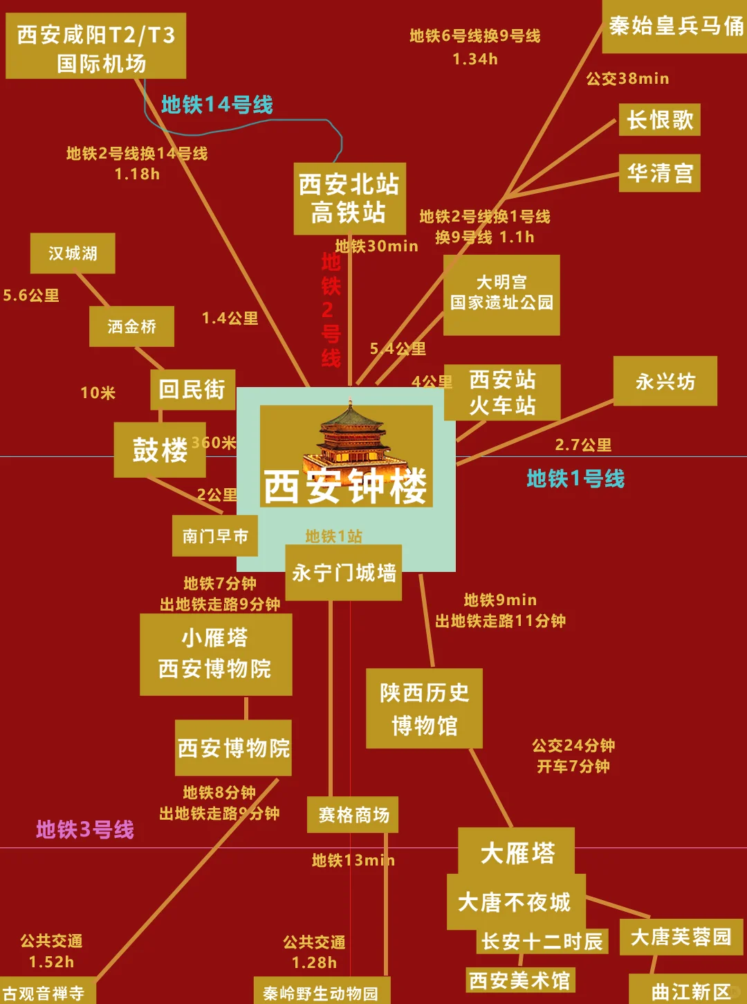 最新❗️❗️9～12月西安景点预约天花板级指南