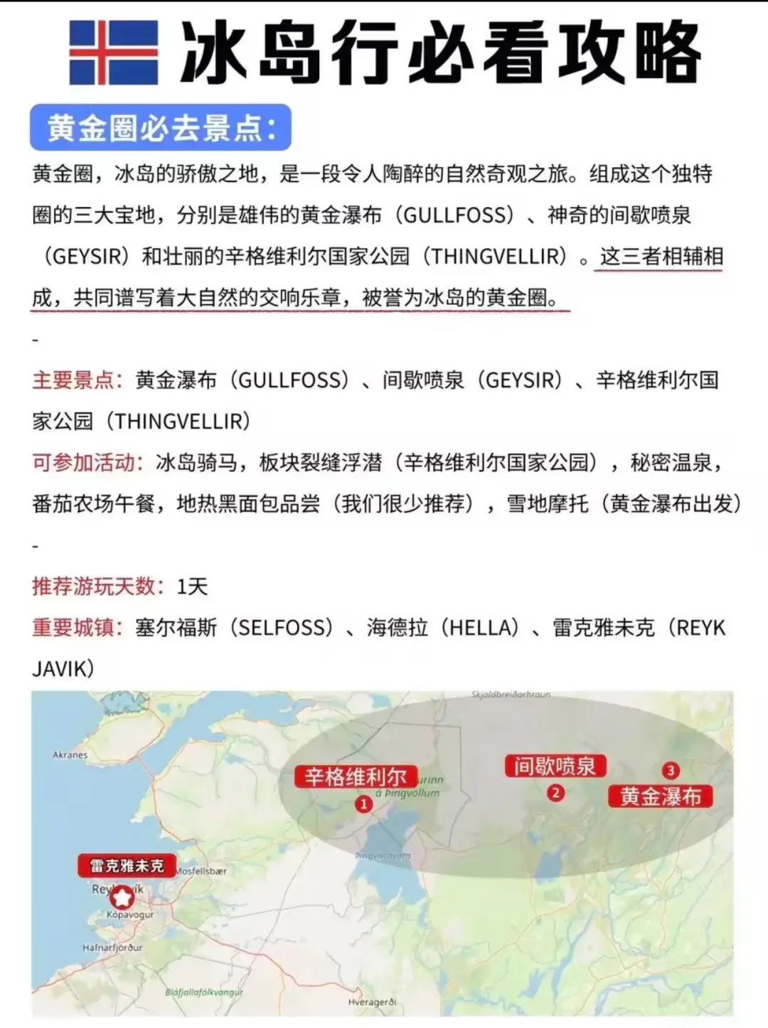 冰岛旅游秒懂🗺️看这张就够了‼️