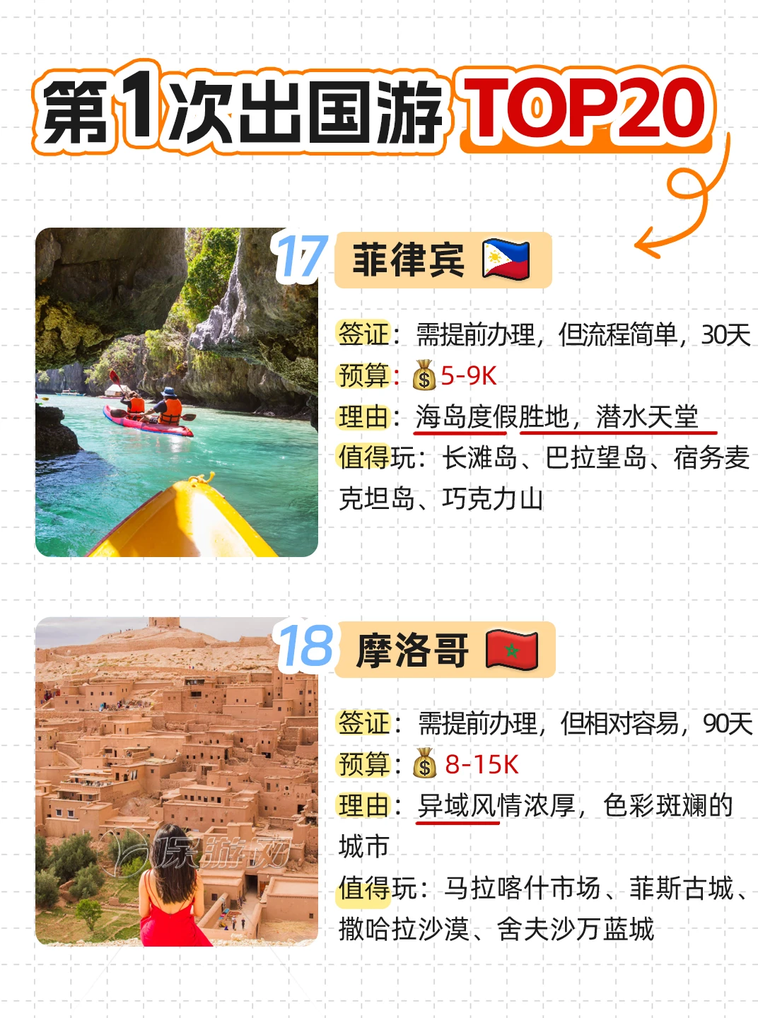 首次出国游TOP20目的地!总有一个适合你~