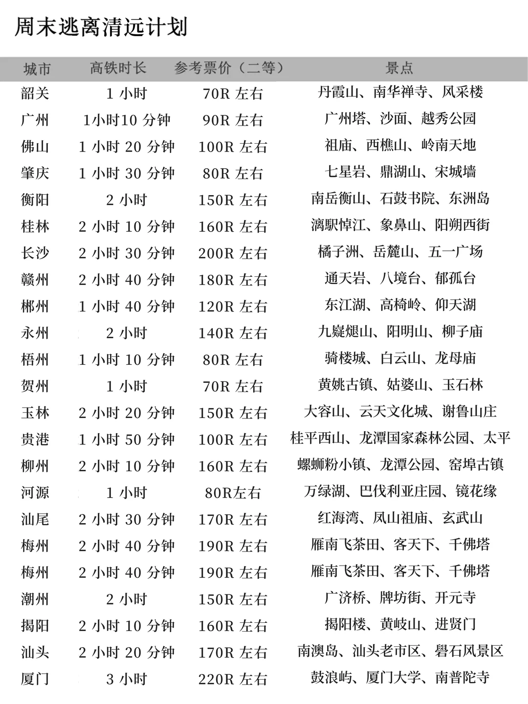 周末逃离清远计划
