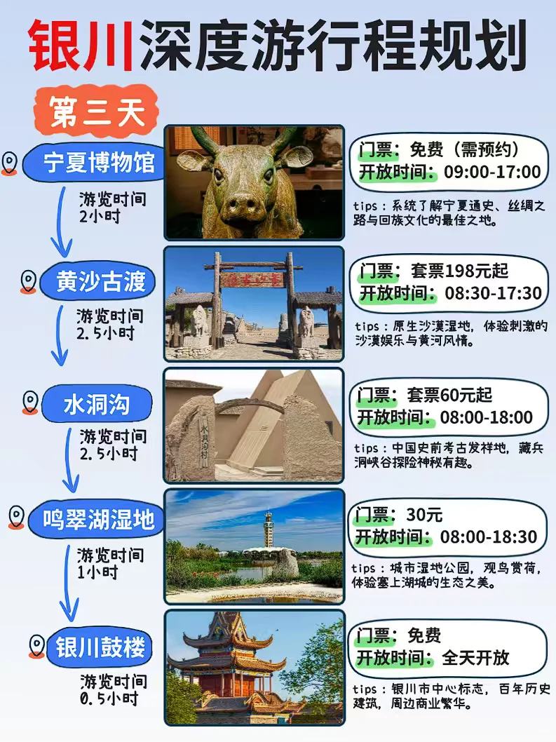 🍂银川保姆级攻略，不绕路打卡+美食清单