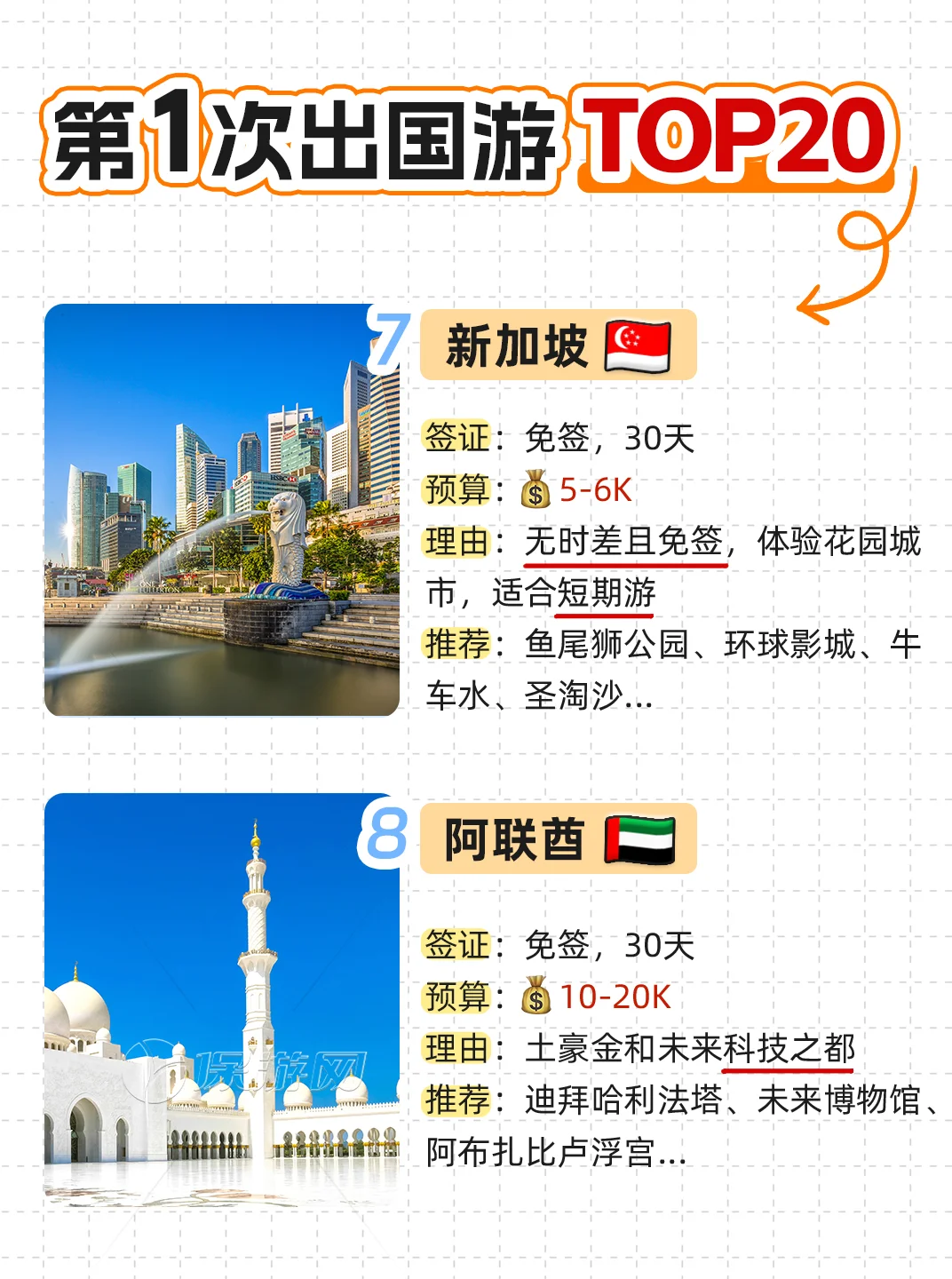 首次出国游TOP20目的地!总有一个适合你~