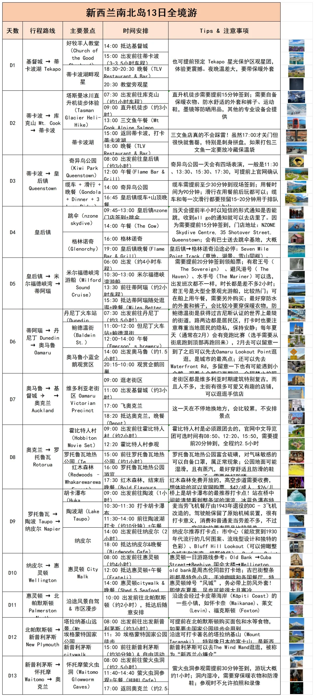 被自己的新西兰旅游攻略牛到了