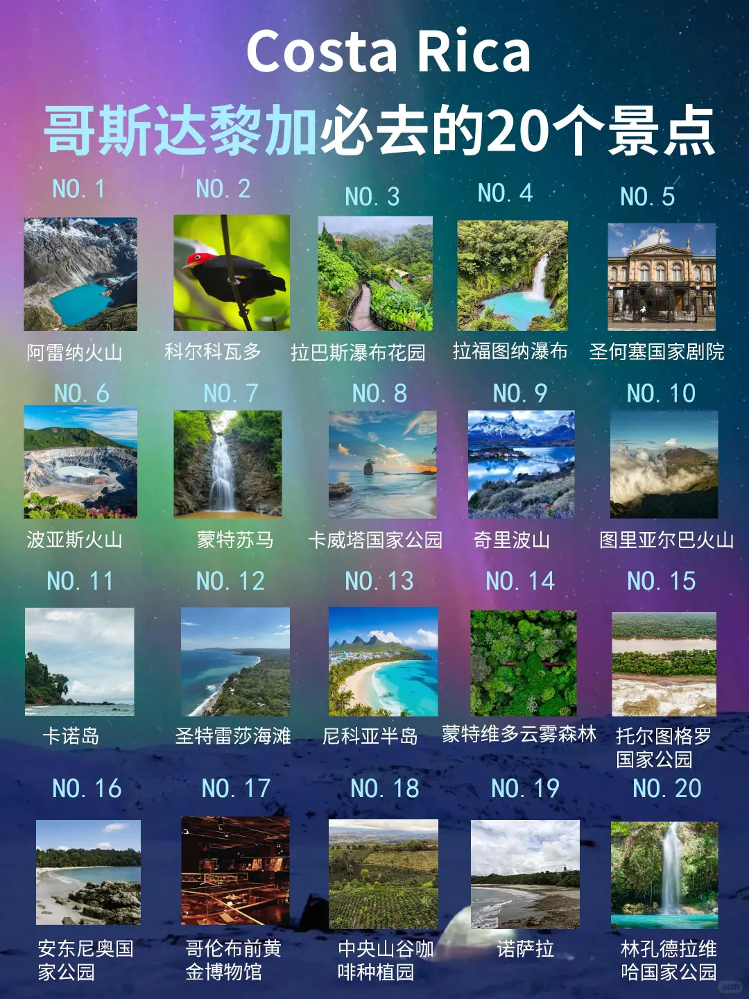 一篇笔记看懂哥斯达黎加🇨🇷必玩的20个景点