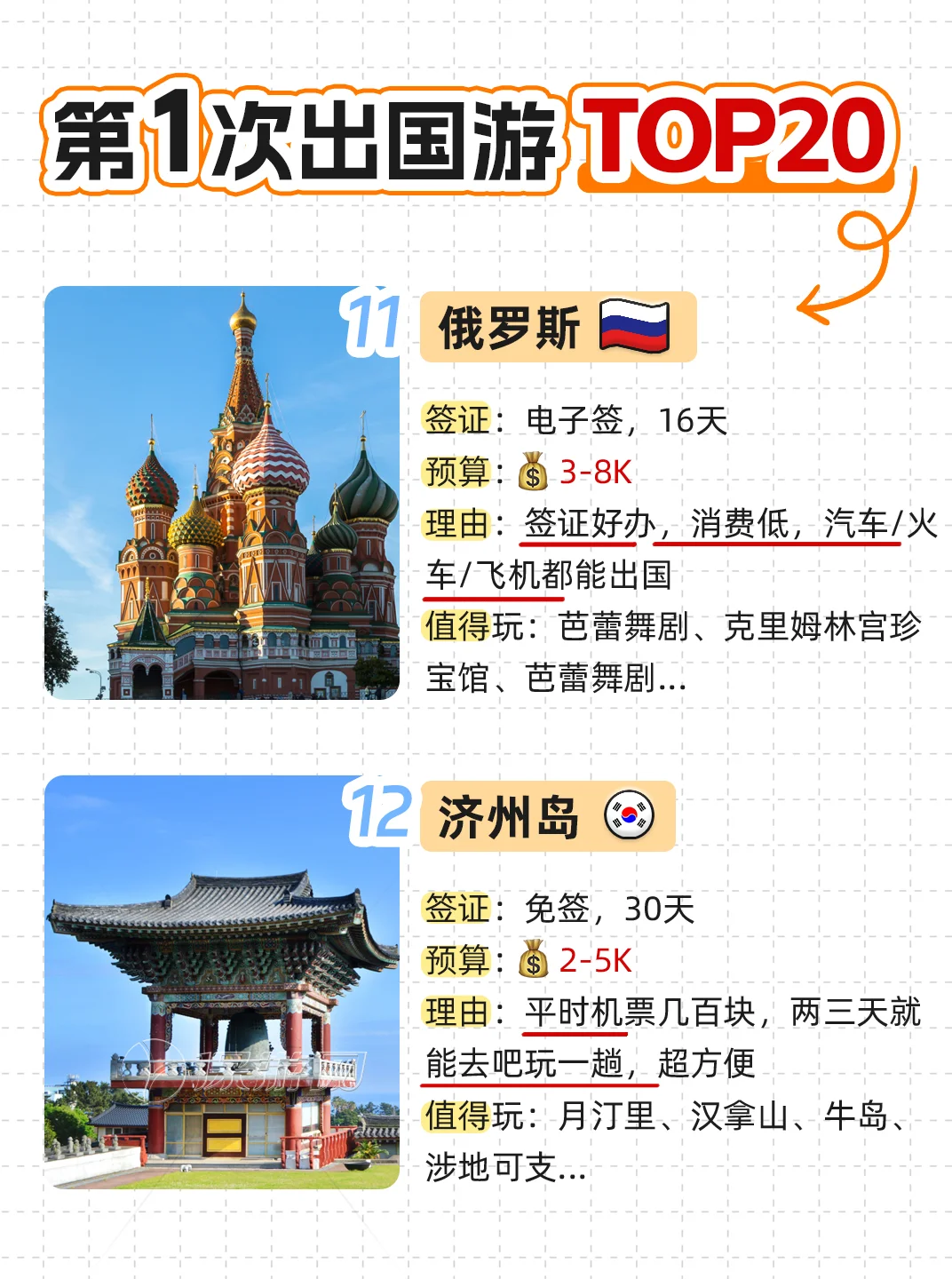 首次出国游TOP20目的地!总有一个适合你~