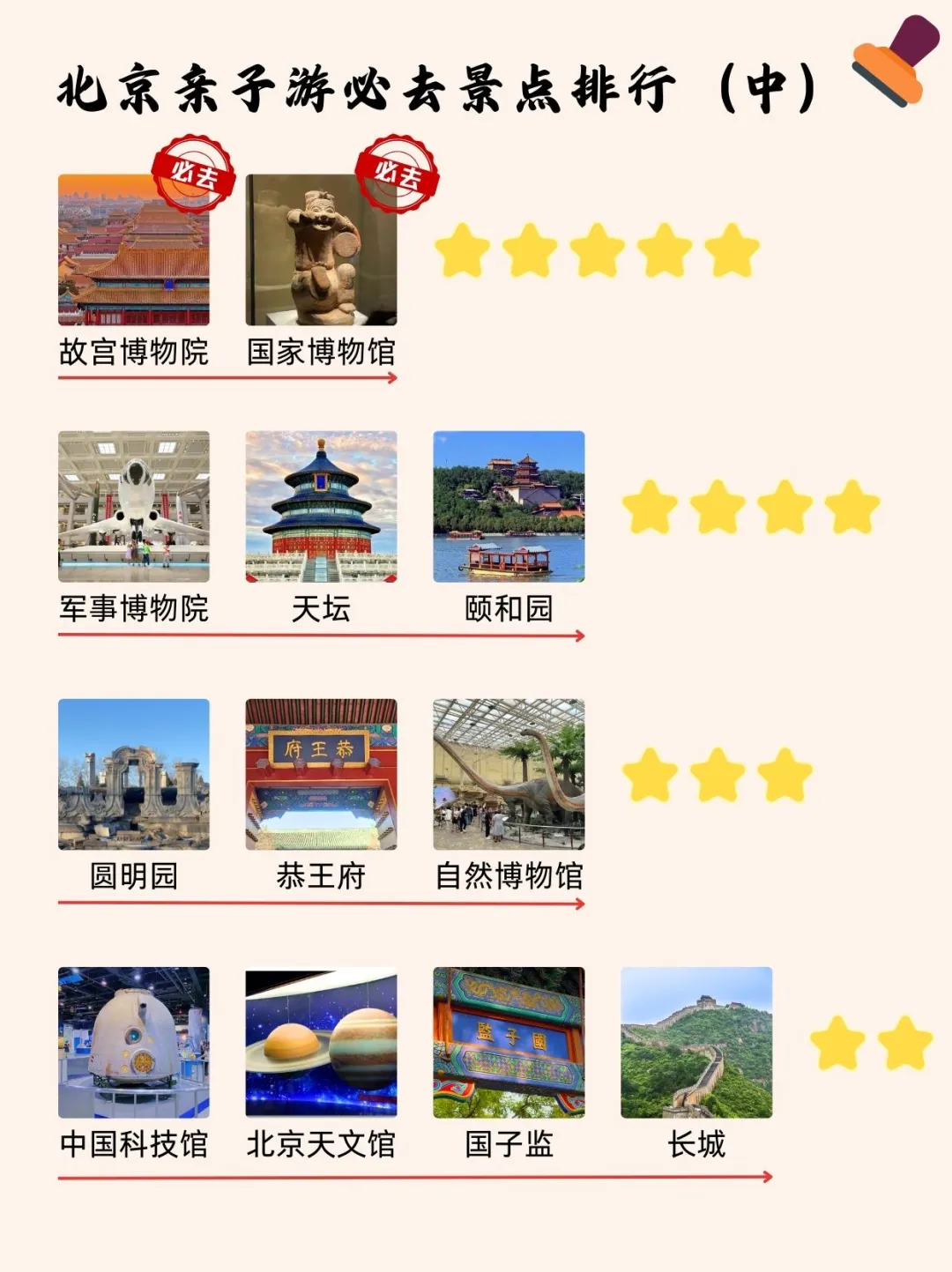 带娃北京自由行|哪些景点必打卡❓又省妈❓