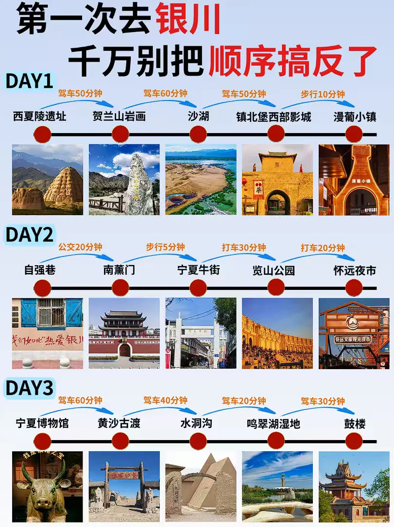 🍂银川保姆级攻略，不绕路打卡+美食清单