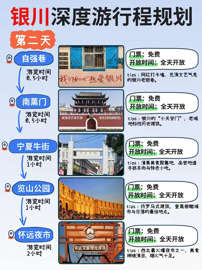 🍂银川保姆级攻略，不绕路打卡+美食清单