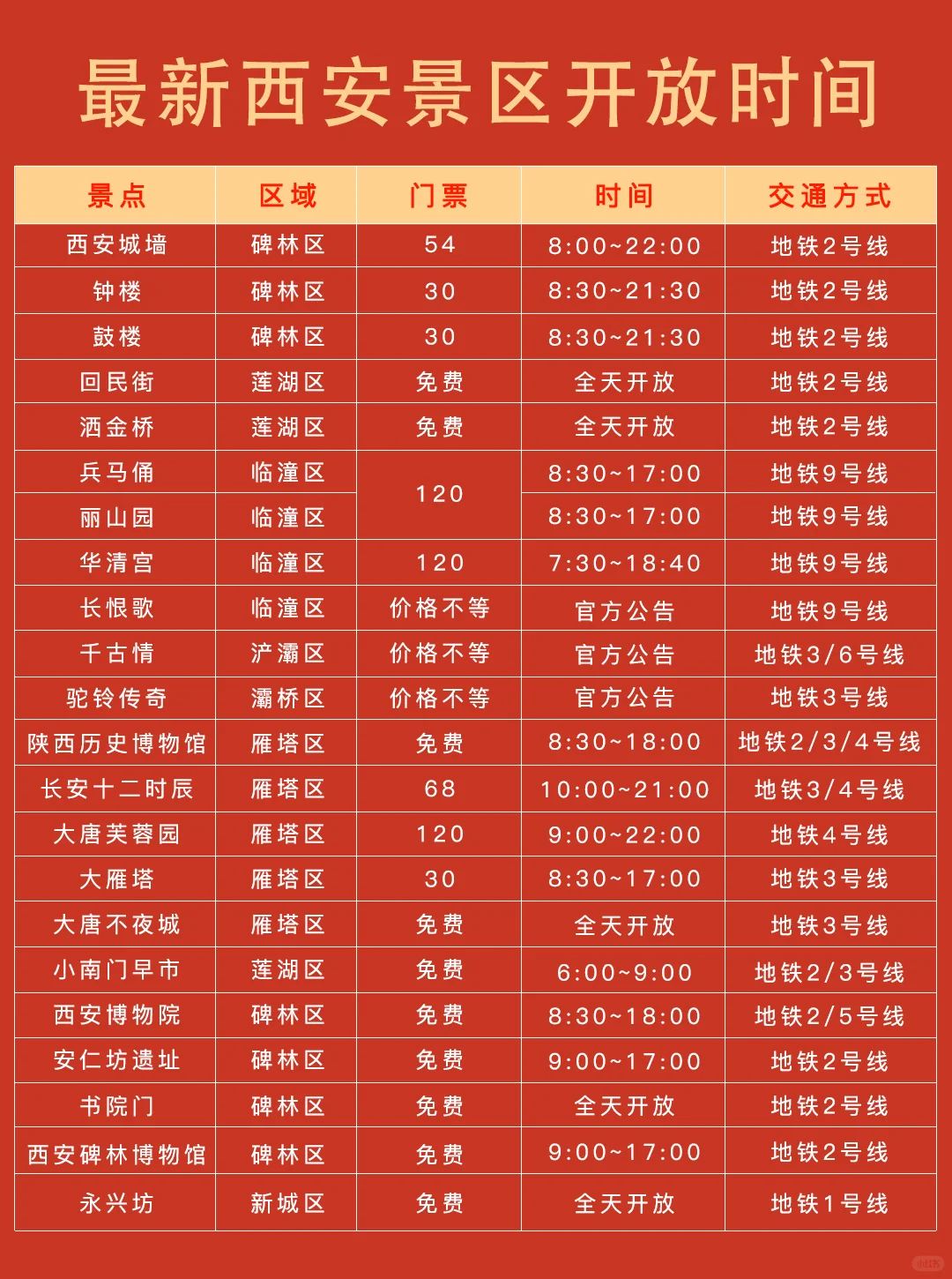 最新❗️❗️9～12月西安景点预约天花板级指南