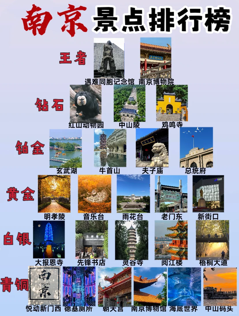 南京景点真实排行✅这些地方放心游❗️